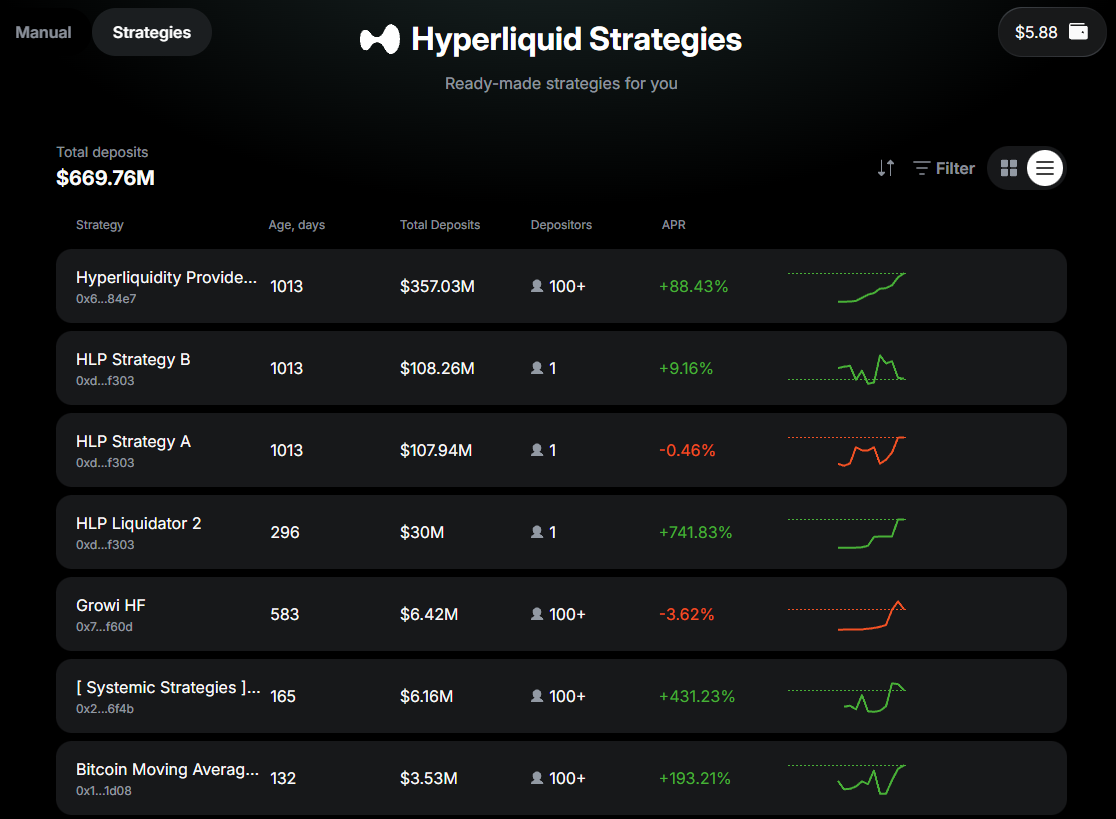 Trading Strategies on Warden